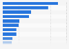 Most watched non-English programming on Netflix in the United Kingdom as of 1st half of 2024, by number of views (in millions)