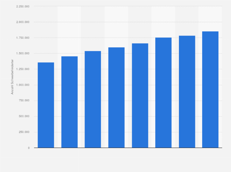 Statistik: Anzahl Schwerbehinderter* aufgrund von Querschnittlähmung oder einer geistig-seelischen Behinderung** in Deutschland in den Jahren 2009 bis 2023
