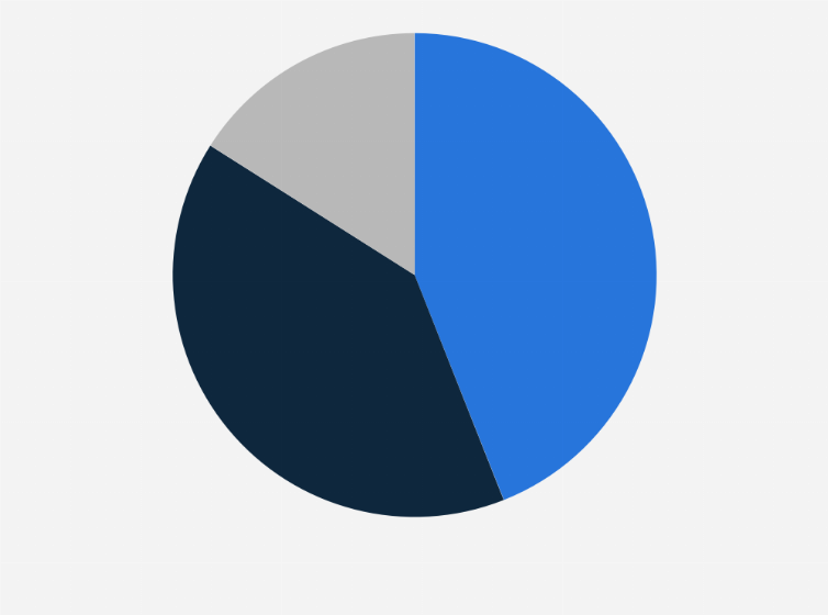 Statistic: Share of fixed wireless broadband subscriptions in Norway in H1 2023, by downstream speed