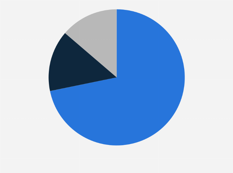 Statistic: Share of the online game platform content market in Japan in 2023, by segment