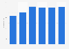 Number of employees working for GameWith, Inc. from fiscal year 2019 to 2024