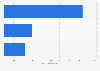 Net sales of GameWith, Inc. in fiscal year 2024, by segment (in billion Japanese yen)