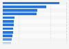 Most visited travel and tourism websites in France in July 2025 (in million visits)