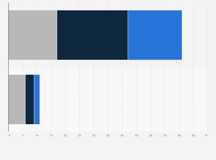 Statistik: Verteilung der E-Fuel-Projekte mit Bezug zur Schifffahrt mit finaler Investitionsentscheidung (FID) nach Sektoren bis 2026