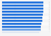 Share of employees who said the following healthcare features matter most to them in the United States in 2024