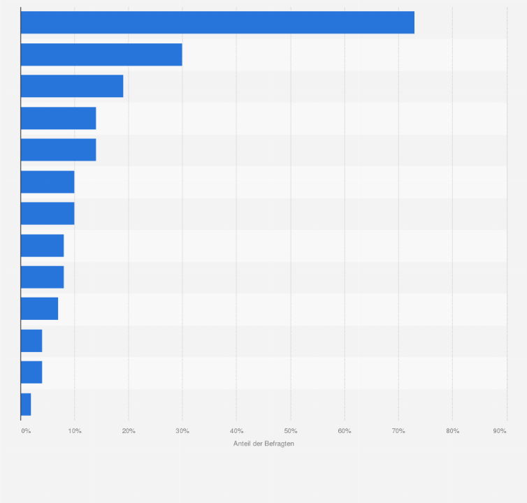 Statistik: Wo kaufen Sie normalerweise Naturkosmetik?