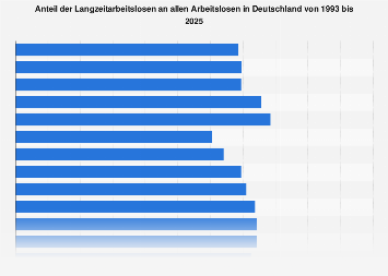 de.statista.com