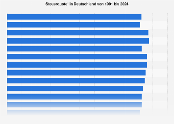 Steuereinnahmen Deutschland 2020 Steuereinnahmen Deutschland 2020