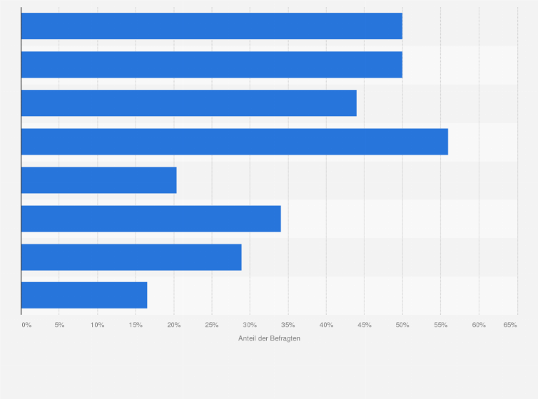 Statistik: Demographischer Split der Facebook-Nutzer in Deutschland im Januar 2010