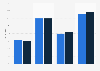 Bekanntheit der Website Ciao