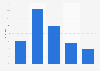 Häufigkeit des Besuchs der Website Wikipedia in Deutschland 2009