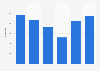 Durchschnittspreis der eu-Domain im Jahresvergleich 2012