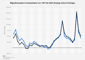 de.statista.com