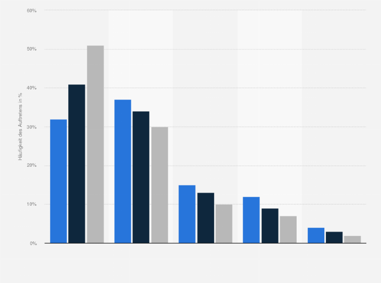 Statistik: Anteil der Haushaltsgrößen pro Gemeinde nach Einwohnerzahl in Deutschland im Jahr 2008 (in Prozent)