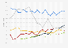 Marktanteile der PC-Hersteller in Westeuropa bis Q4 2013