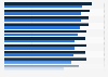 Wahrnehmung von Handelsmarken und Herstellermarken in Deutschland 2010/11
