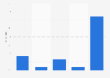 Zertifikat von Online-Shops in Unternehmen 2010