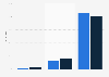 Umfrage zur Zahlungsbereitschaft für Inhalte auf Blogs 2009
