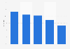 Paid Content - Zahlungsbereitschaft für Online-Angebote weltweit 2009