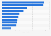 Marketing - Ranking der Top 10 Dienstleister in 2009