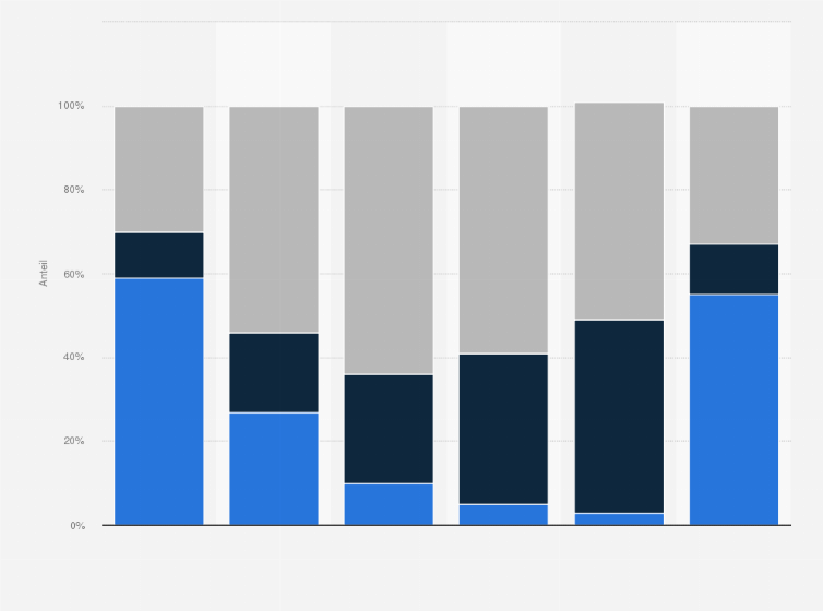 Statistik: Verteilung der Familienunternehmen in Deutschland in verschiedenen Beschäftigungsgrößenklassen nach Rechtsform im Jahr 2017