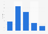 Hilfe für ärmere Länder bei der Entwicklung durch die Globalisierung2009