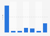 Unangenehme Erfahrungen im Internet