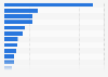Search Engine Advertising - Unternehmen