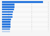 Online-Werbung: Mediawert