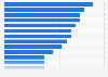Social-Media-Richtlinien in Unternehmen in ausgewählten Ländern in Europa 2013