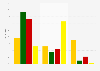 Bewertung der Außenminister Deutschlands