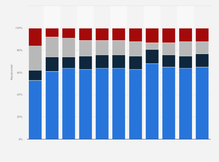 Statistik: Absatzverteilung von Spirituosen in Deutschland nach Vertriebsformen in den Jahren 1980 bis 2023