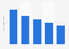 Top App-Kategorien nach Anzahl der Nutzer in Deutschland 2012