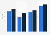 Unternehmen mit Facebook Fan Pages in 2010 und 2011