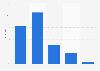 Umfrage zu Kommentare von Unternehmen auf Blogs in Deutschland 2009