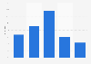 Umfrage zur Seriösität von Werbung und Affiliate-Links in Blogs in Deutschland 2009