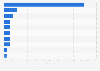 Nutzung von Online-Shops in Deutschland 2009