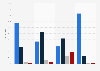 Smartphone Applikationen - Kostenlose Downloads
