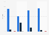 Smartphone Applikationen - Kostenpflichtige Downloads