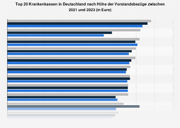 Dating-online-statistiken für über 60