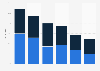 Online-Preisvergleich ausgewählter Produkte nach Geschlecht in Deutschland 2014