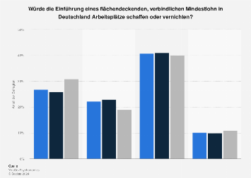 Statistik kennenlernen arbeitsplatz