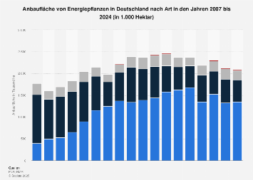 de.statista.com