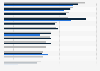 Anzahl der Hebammen in ausgewählten Ländern 1995-2011