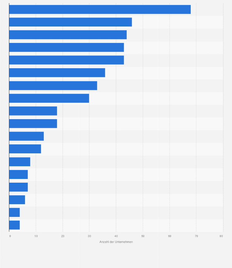Statistik: Anzahl der Unternehmen in der Produktion ausgewählter Molkereierzeugnisse in Deutschland im Jahr 2014