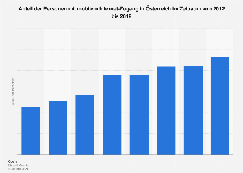 Personen in Österreich die einen mobilen Internetzugang nutzen bis 2017