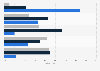 Nutzung von Informationswebseiten in Deutschland 2009