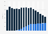 Erlöse aus dem Stückverkauf von Filmdatenträgern 2003 bis 2019 (nach Format)