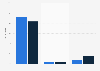 Spiegel Online - Besucher über Google und Facebook 2011