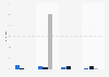 Aussagen zur Zeitersparnis des Internets